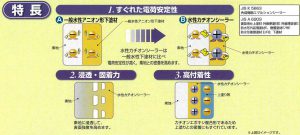 日本ペイントさん　水性カチオンシーラー　図解説明