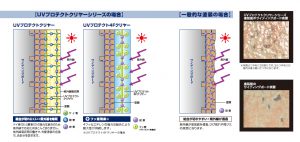 外壁　クリア仕上げ　塗料