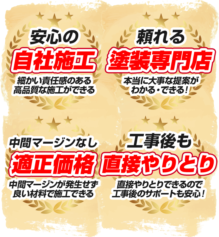 安心の自社責任施工 頼れる塗装専門店 中間マージンなし適正価格 工事後も直接やりとり