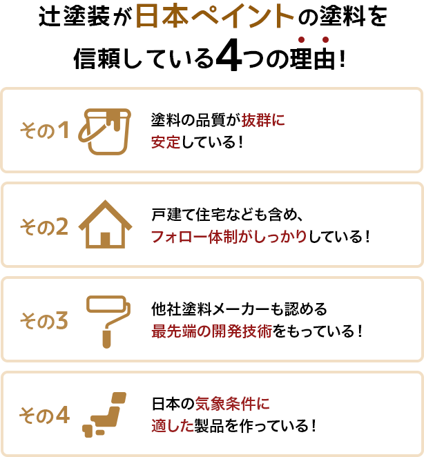 辻塗装が日本ペイントの塗料を信頼している4つの理由！